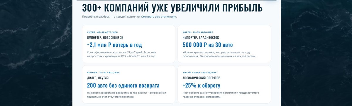Блок «300+ компаний уже увеличили прибыль»