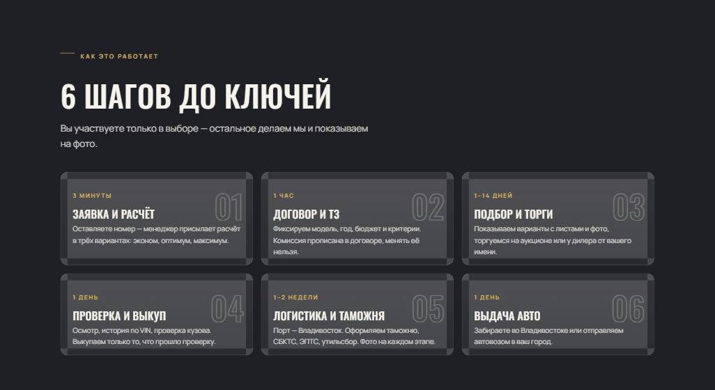 6 шагов до ключей