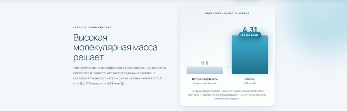 Блок «Высокая молекулярная масса решает»