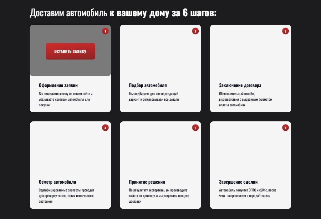 Этапы сделки